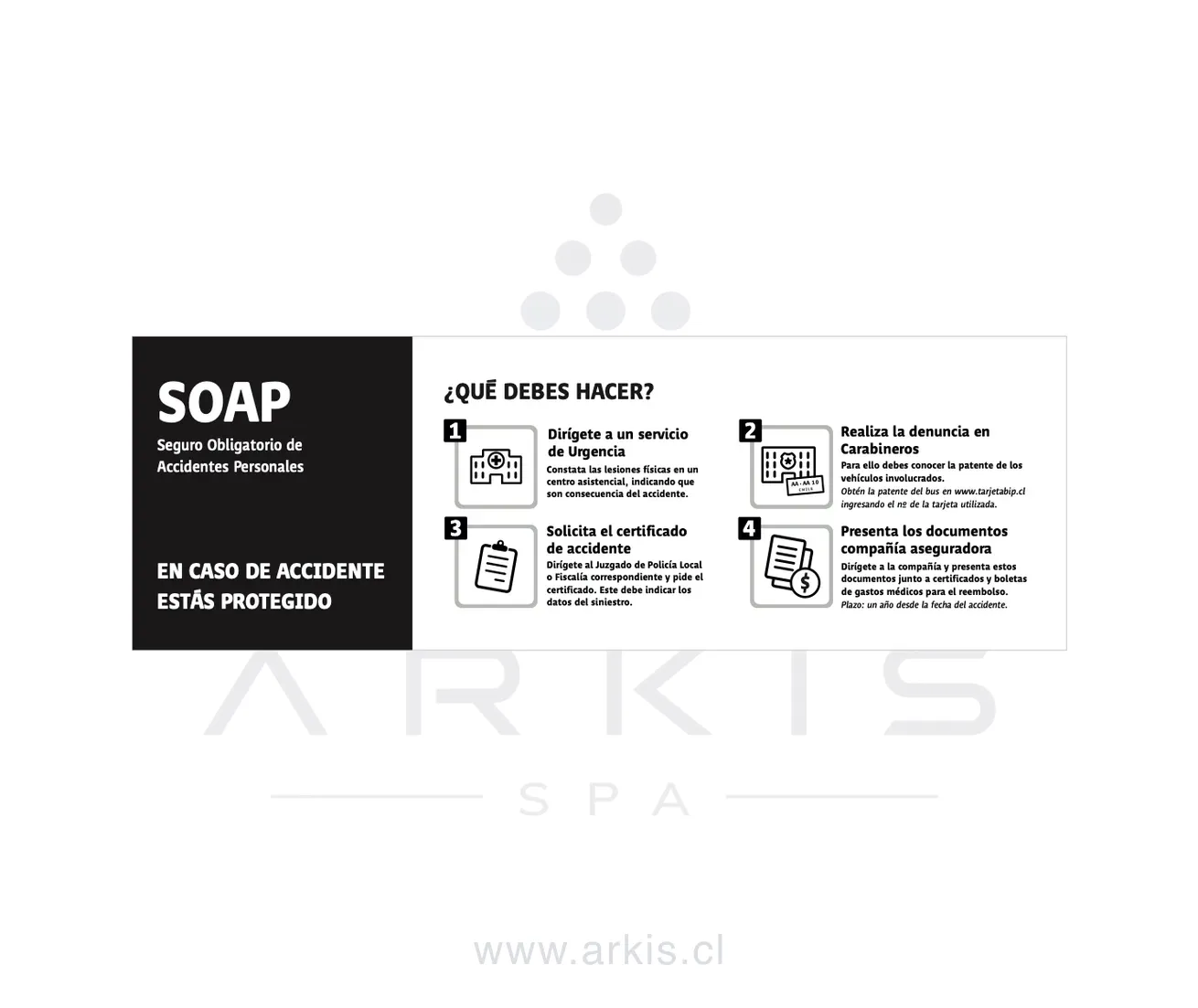 Cenefa SOAP