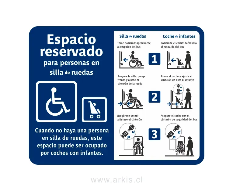 Espacio reservado / instrucciones de fijación para sillas de ruedas
